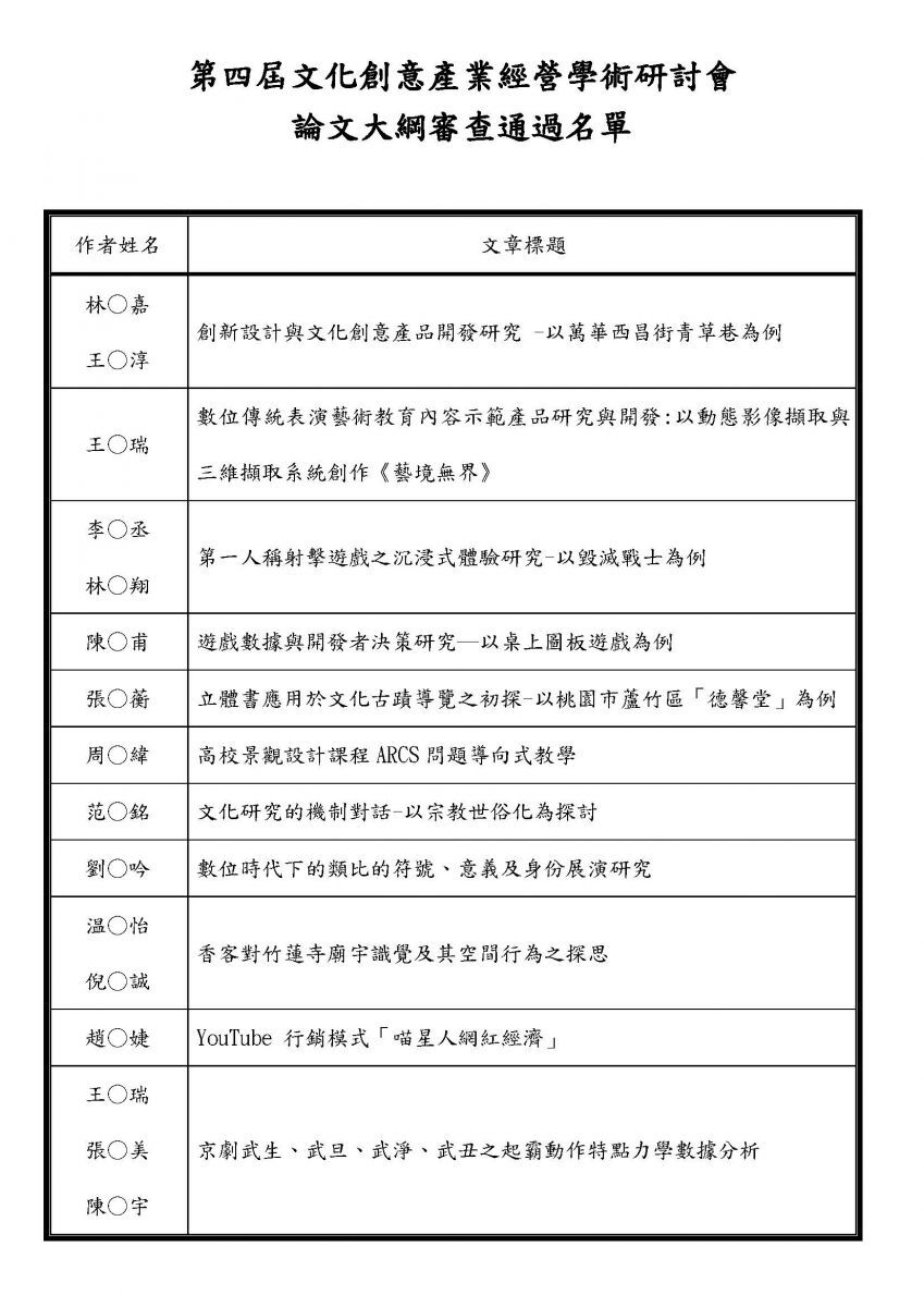 第四屆文化創意產業經營學術研討會審核結果公告