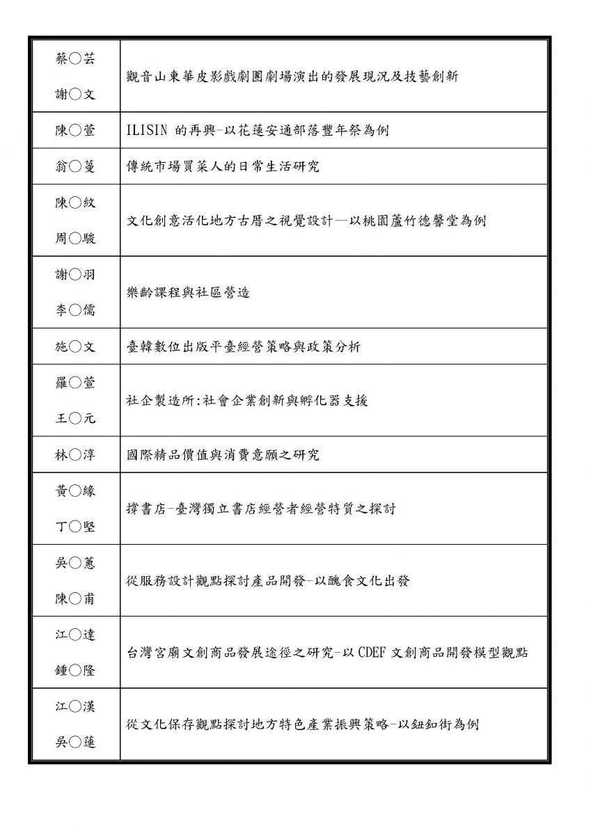 第四屆文化創意產業經營學術研討會審核結果公告