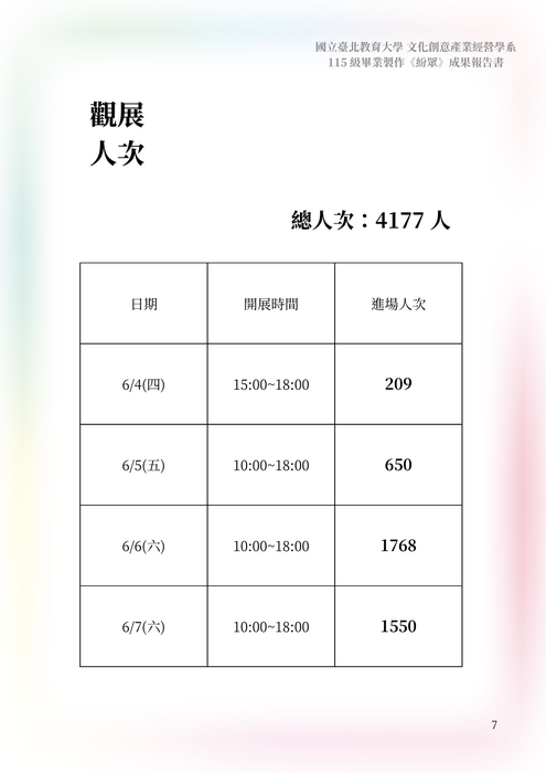 115級/統籌紛眾人數