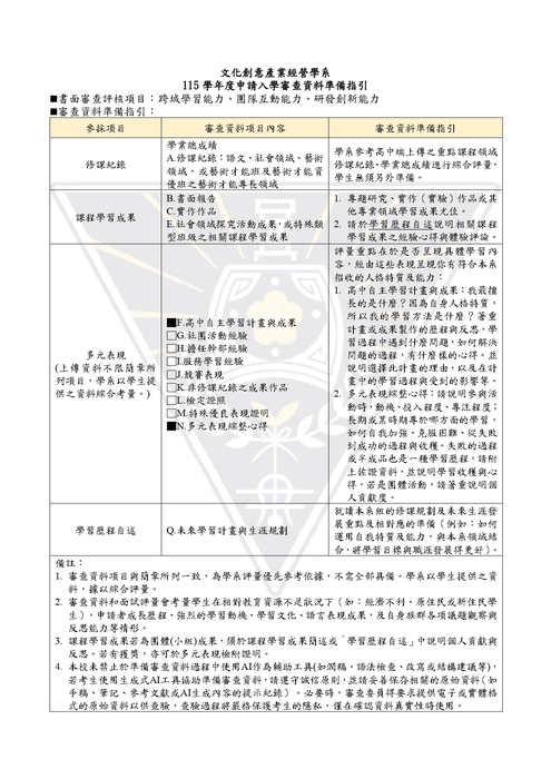 115學年度申請入學審查資料準備指引_文化創意產業經營學系
